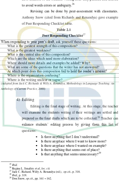 Peer Responding ChecklistTable 2.1 27 