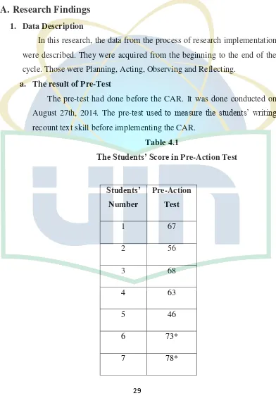The Students’ Score inTable 4.1  Pre-Action Test  