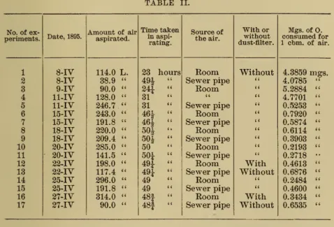 TABLE II.