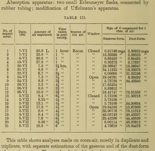 TABLE III.
