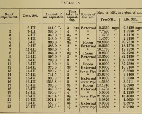 TABLE lY.