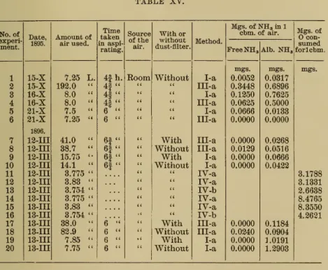 TABLE XV.