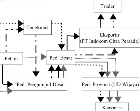 Gambar 1 berikut ini: