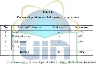 Tabel 13 Prekwensi pelaksanaan hukuman di depan umum 