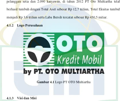 Gambar 4.1 Logo PT OTO Multiartha 