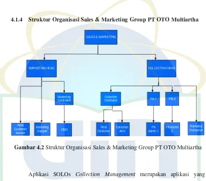 Gambar 4.2 Struktur Organisasi Sales & Marketing Group PT OTO Multiartha 