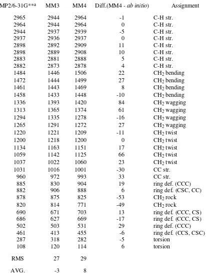 Table 20.Vibrational Spectrum of Thiacyclopentane(CMP2/6-31G**a