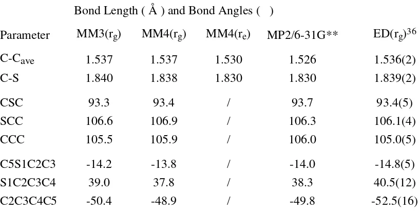 Table 10.Comparison of Calculated and Experimental Geometries