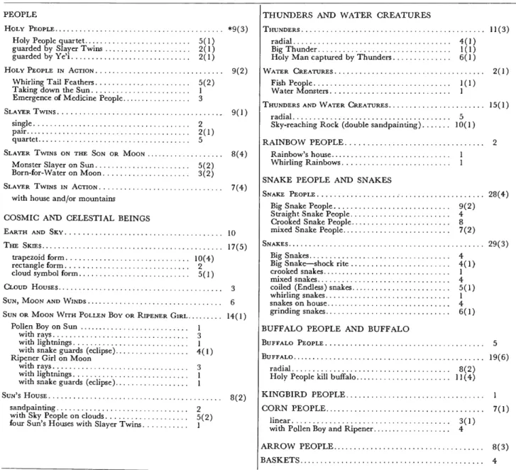 1960,  p p . 41^2, fig. 14 (cf.  W h e e l w r i g h t , 1949,  p . 157). 