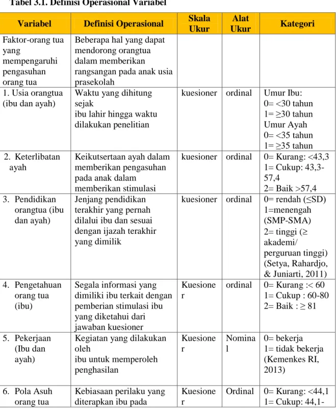 Tabel 3.1. Definisi Operasional Variabel 