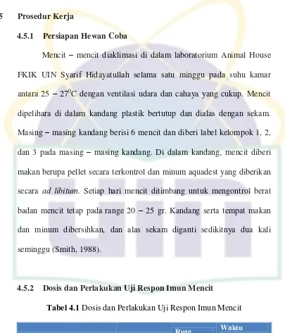 Tabel 4.1 Dosis dan Perlakukan Uji Respon Imun Mencit