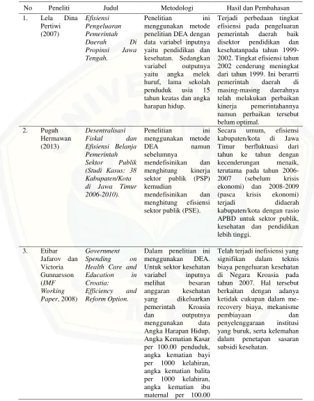 Tabel 2.3 Ringkasan Hasil Penelitian Terdahulu 