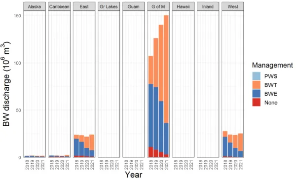 Figure 8. Total reported overseas BW di from a U.S. Public Water System, BWT: BW Tr