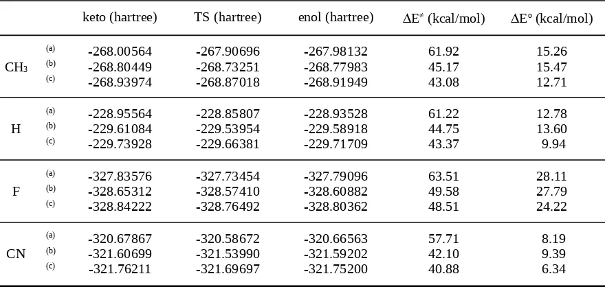 Table 6.  Energetics for the water catalyzed enolization reactions.