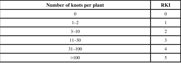 Table 1. Root-knot Index  