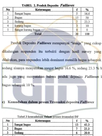 Tabel 3 kemudallan dalam oroses transaksi DF' 