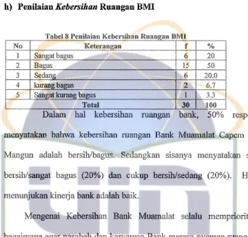 Tabel 8 Pemlaian Kebersihan Ruan2an BMI 