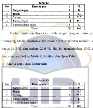 Tabel 12 Keteranean 