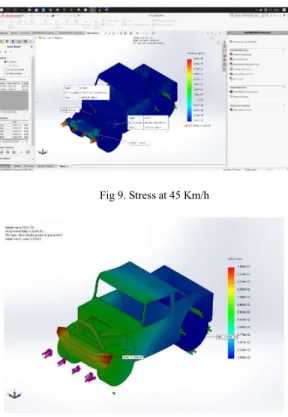 Fig 12. Displacement at 60 Km/h 