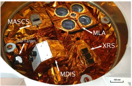 Fig. 9 Science instruments located within the payload adapter ring. The white calibration target was used during in-flight radiometric calibrations