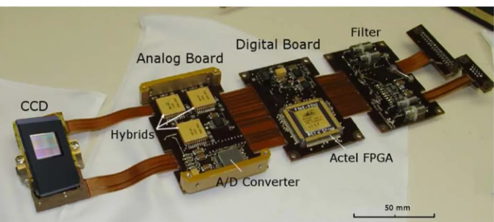 Fig. 21 Focal Plane Unit electronics, comprised of multiple rigid flex boards that fold into a compact design