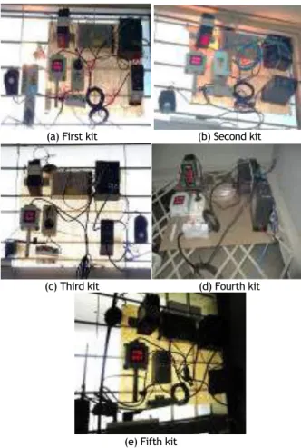 Figure 1. The monitoring diagram of the environmental  parameters 