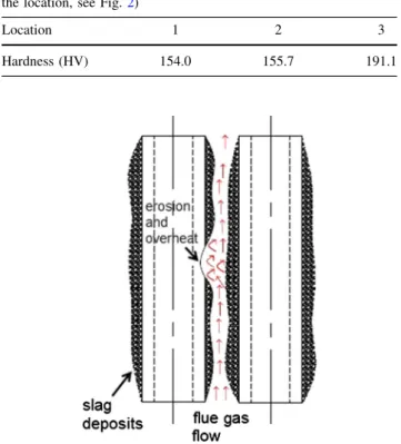 Fig. 10 Illustration of failure mechanism on superheater tube with scale on the outer wall of the tube