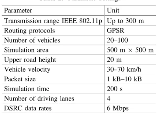 Table 2. Parameter Settings