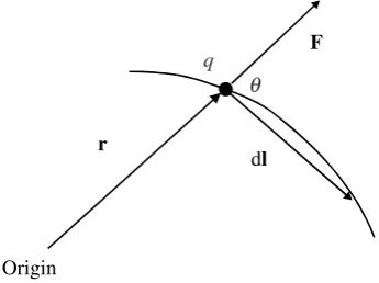 Figure 2.6Relationship between vectors