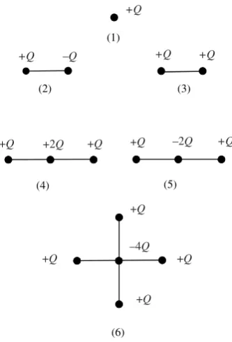 Figure 2.10Simple arrays of point charges