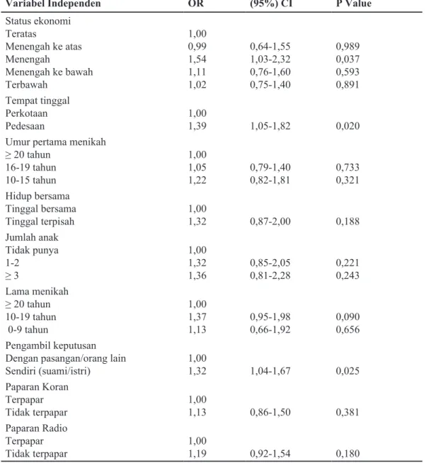 Tabel 9 Model Akhir Regresi Logistik Multivariat
