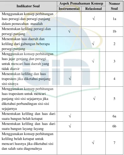 Tabel 3.2 