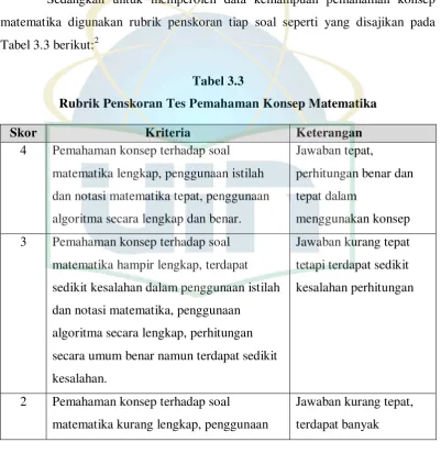 Tabel 3.3 berikut:2 