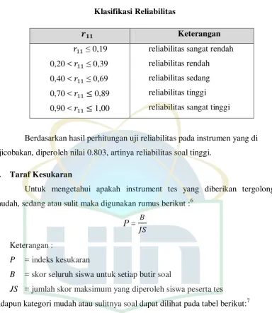 Tabel 3.4