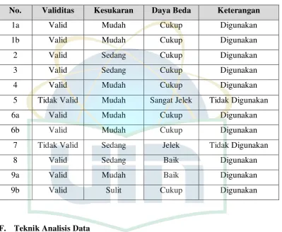 Tabel 3.7 