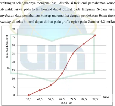 Gambar 4.2   
