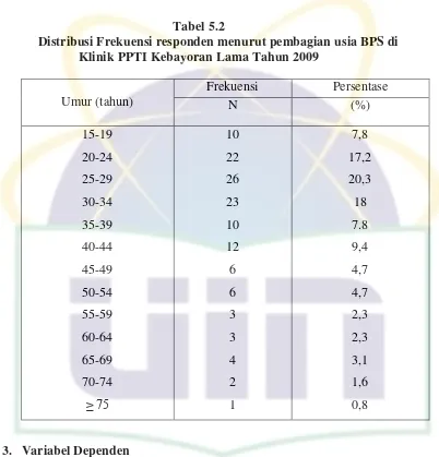Tabel 5.2 Distribusi Frekuensi responden menurut pembagian usia BPS di 