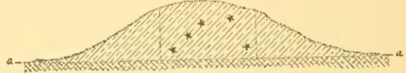 Fig. G.— Section of burial mound, Vernon County, Wisconsin.