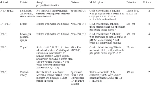 Table 2.1Summary of methods for azorubine in foods