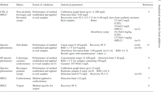 Table 2.2 cont’d