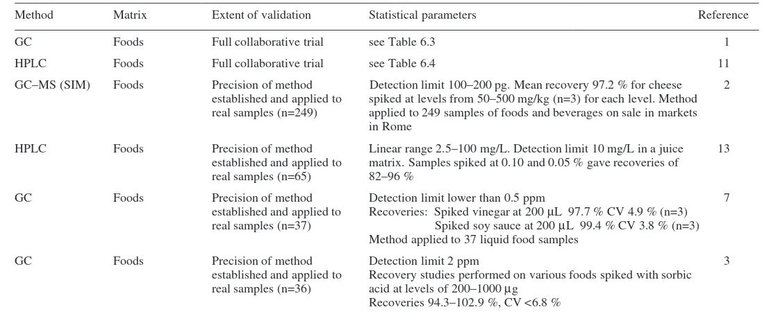 Table 6.2Summary of statistical parameters for sorbic acid in foods