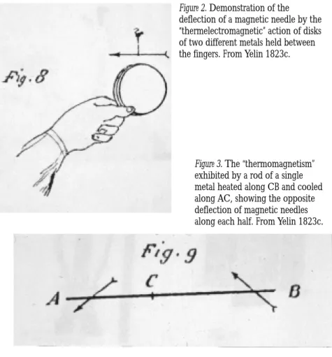 Figure 2. Demonstration of the deflection of a magnetic needle by the