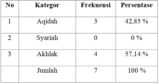 Table 3