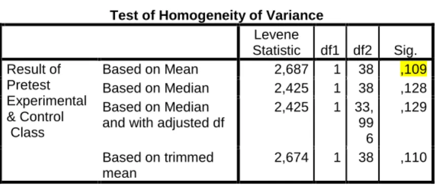 Table 4.11  Homogenity 