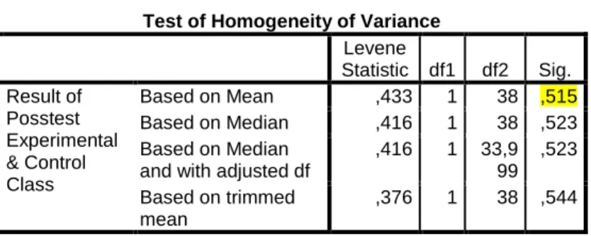 Table 4.12  Homogenity 