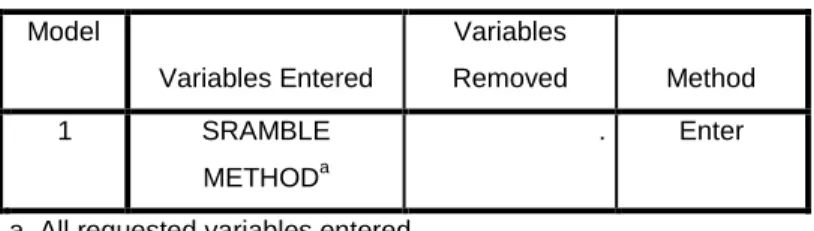 Table 4.13  Variable 