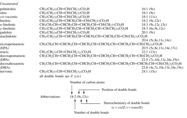 Table 3.1 Common naturally occurring fatty acids Saturated