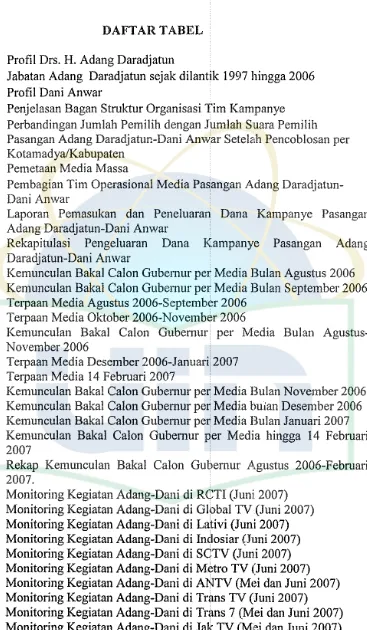 Tabel 1 Profil Drs. H. Adang Daradjatun 30 