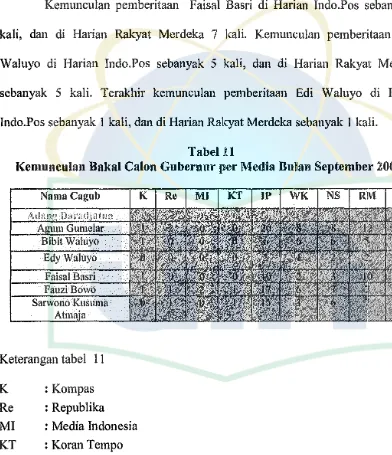 Tabel 11 Kemunculan Baka! Calon Gubernur per Media Bulan September 200615 