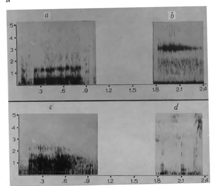 FIGURE 8.—The four basic syllable types: a, syllables with a vibratto form, side bands are evident;
